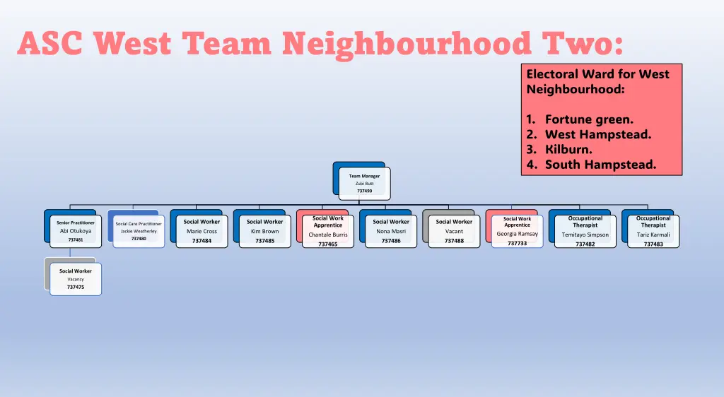 asc west team neighbourhood two