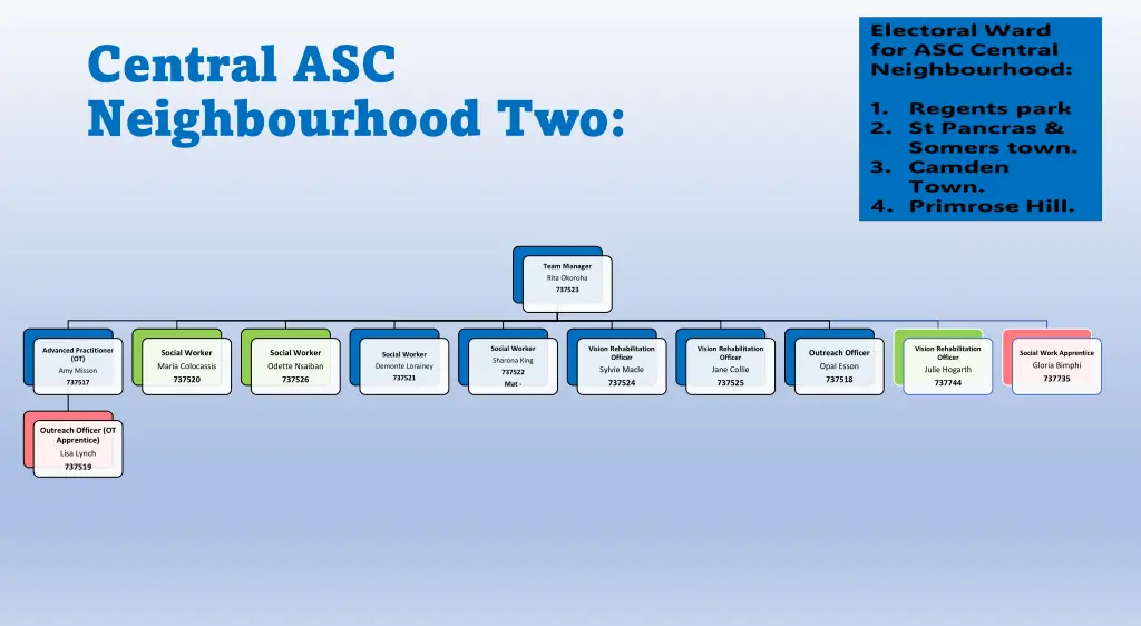 central asc neighbourhood two