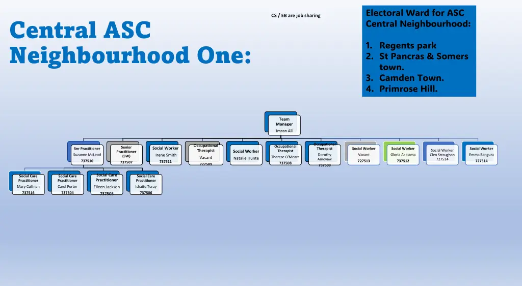 electoral ward for asc central neighbourhood
