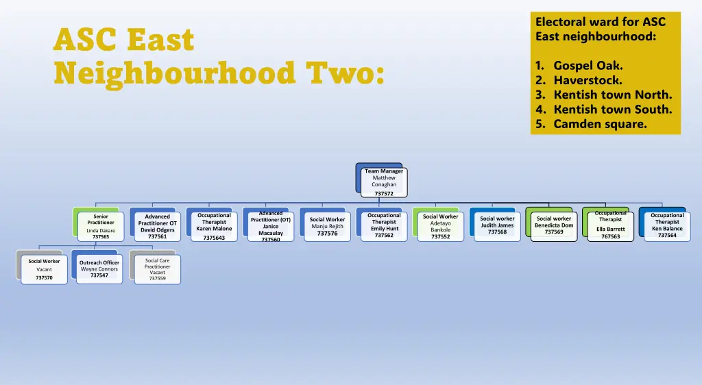 electoral ward for asc east neighbourhood