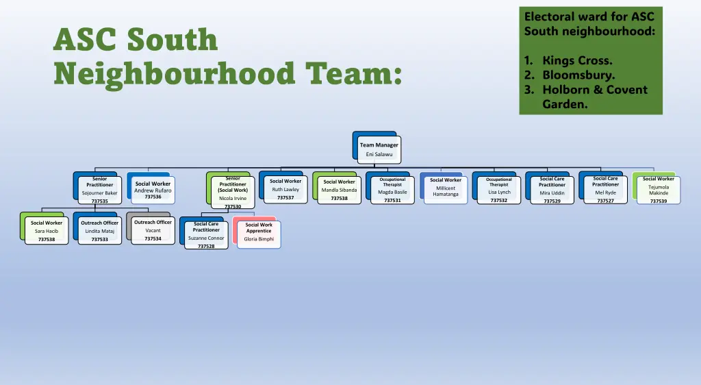 electoral ward for asc south neighbourhood