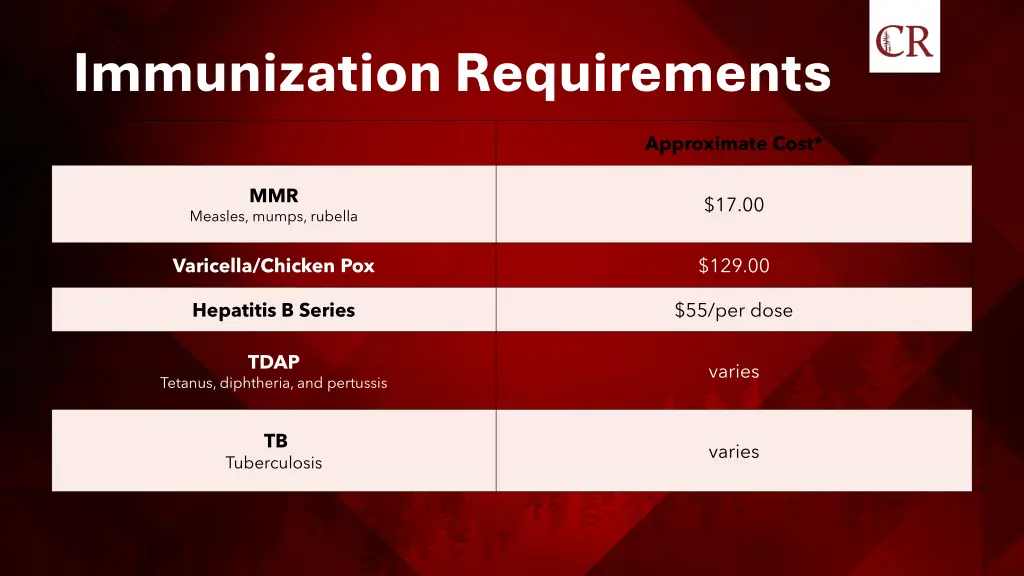 immunization requirements