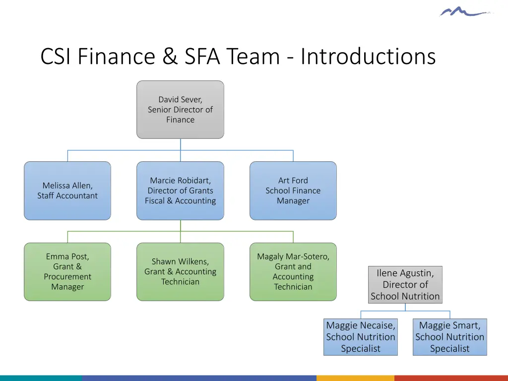 csi finance sfa team introductions