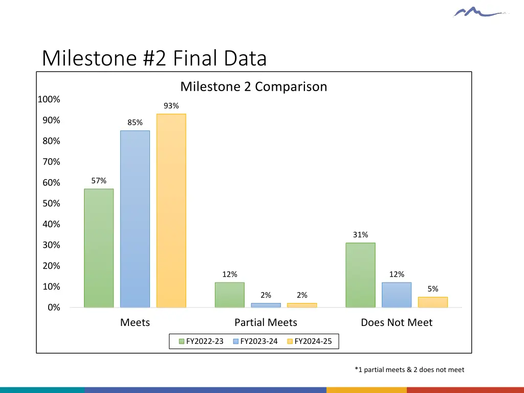 milestone 2 final data