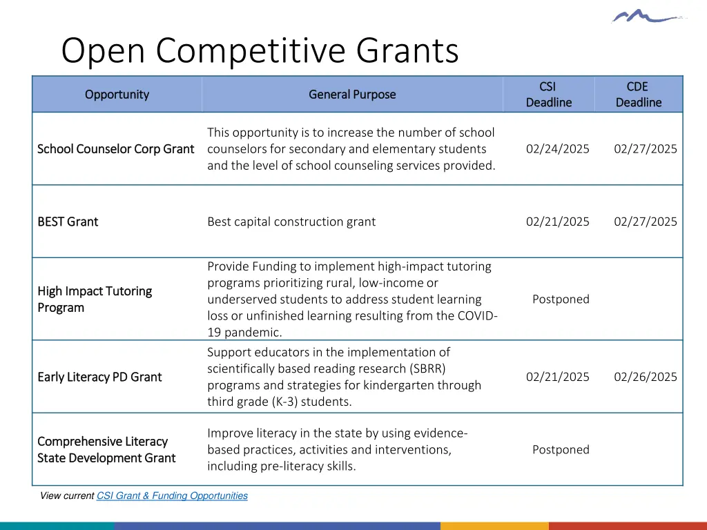 open competitive grants