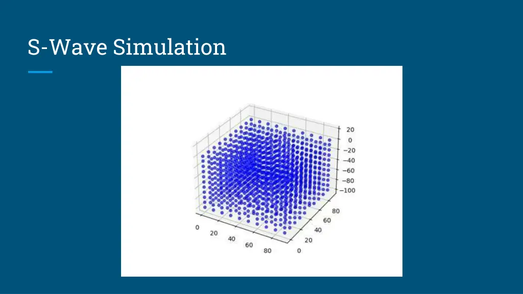 s wave simulation