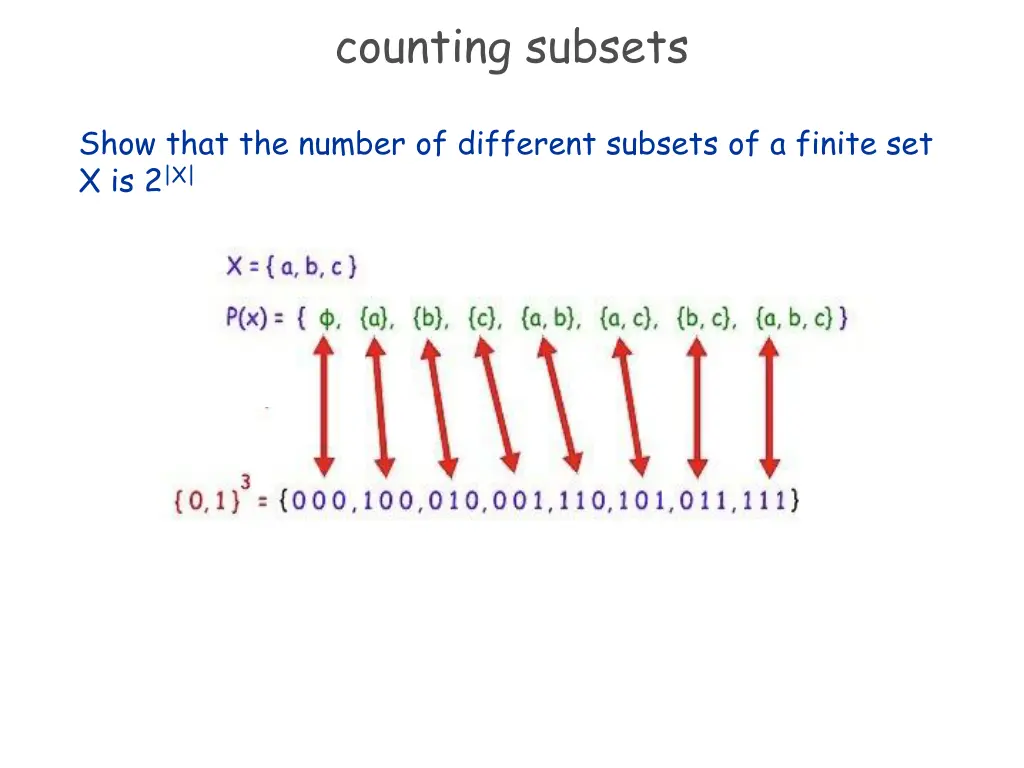 counting subsets