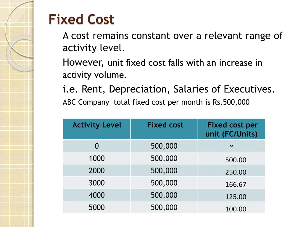 fixed cost a cost remains constant over