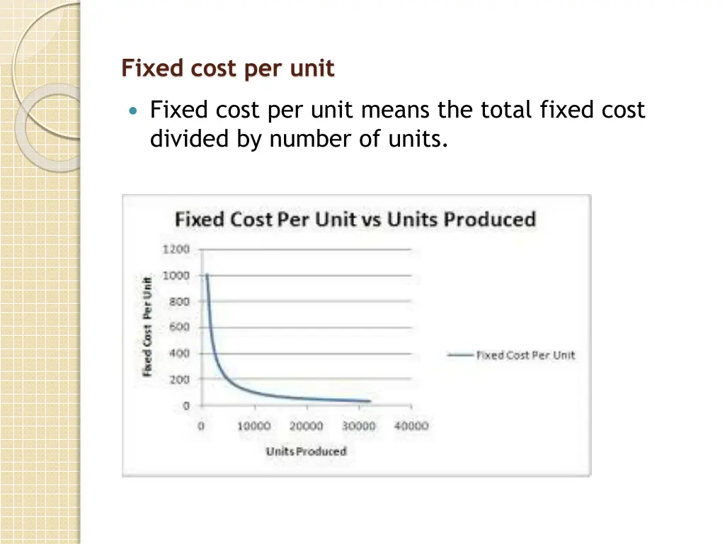 fixed cost per unit