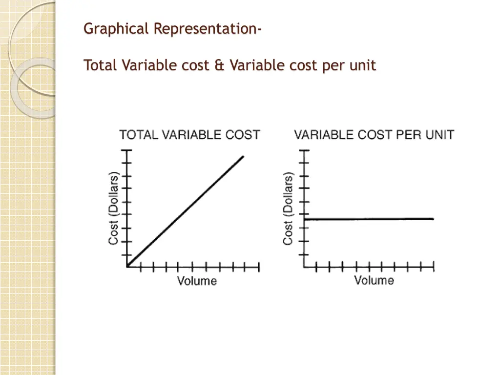 graphical representation