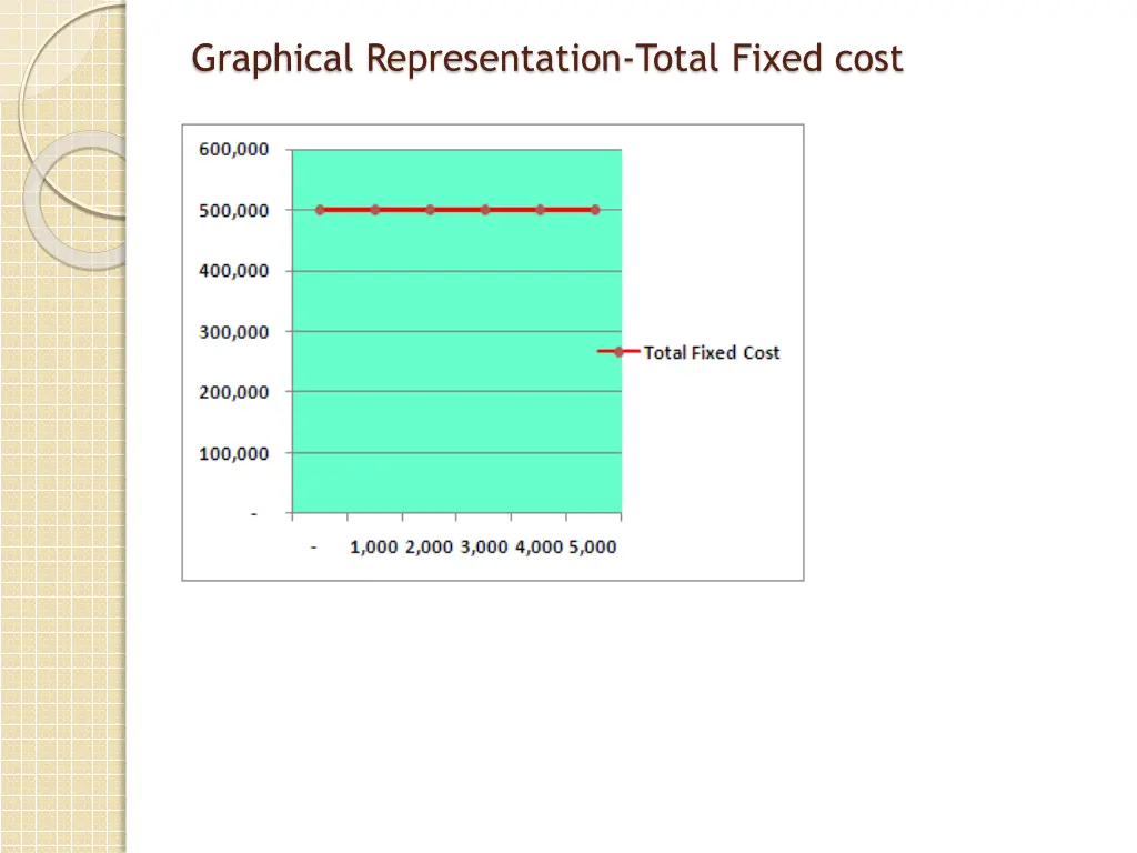 graphical representation total fixed cost