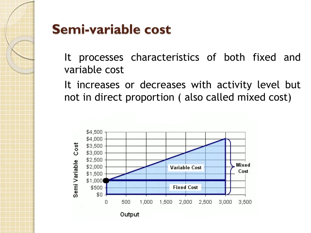 semi variable cost