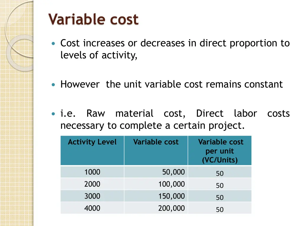 variable cost