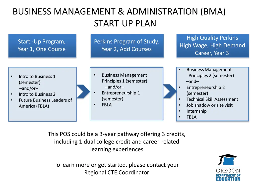business management administration bma start