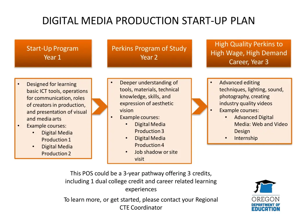 digital media production start up plan