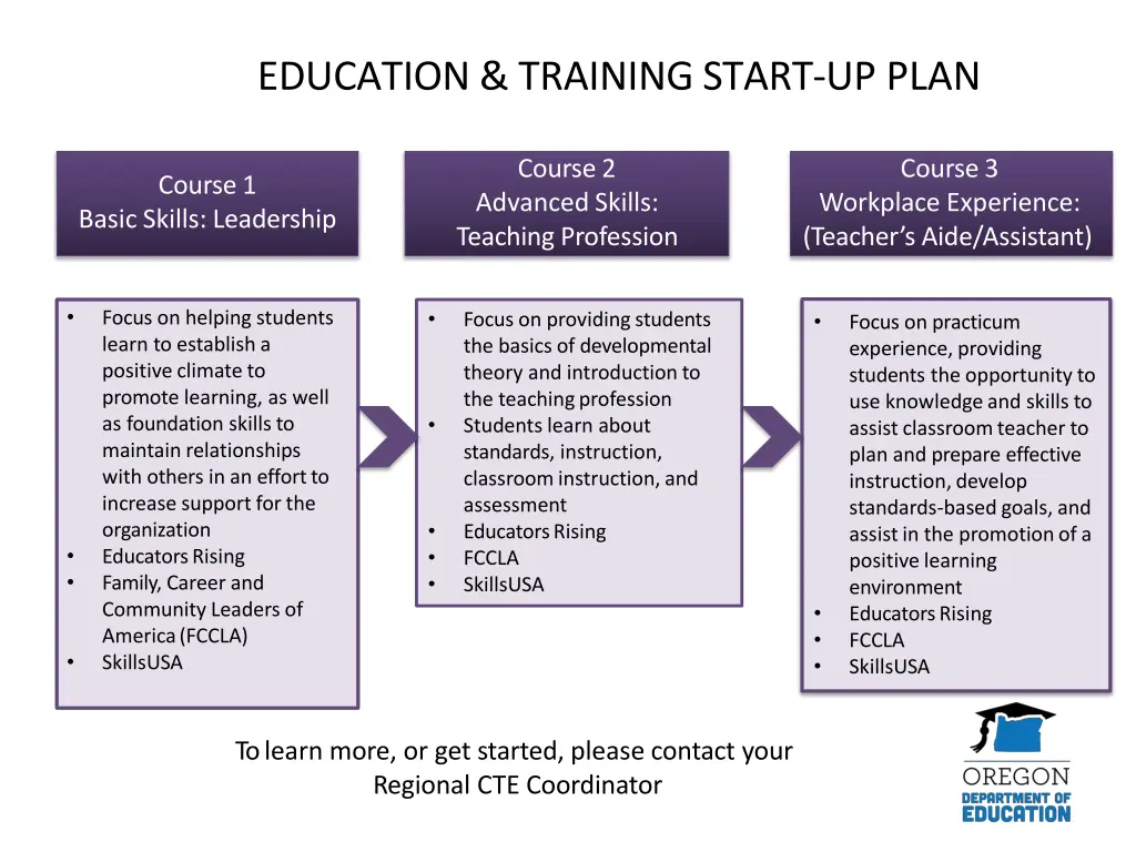 education training start up plan