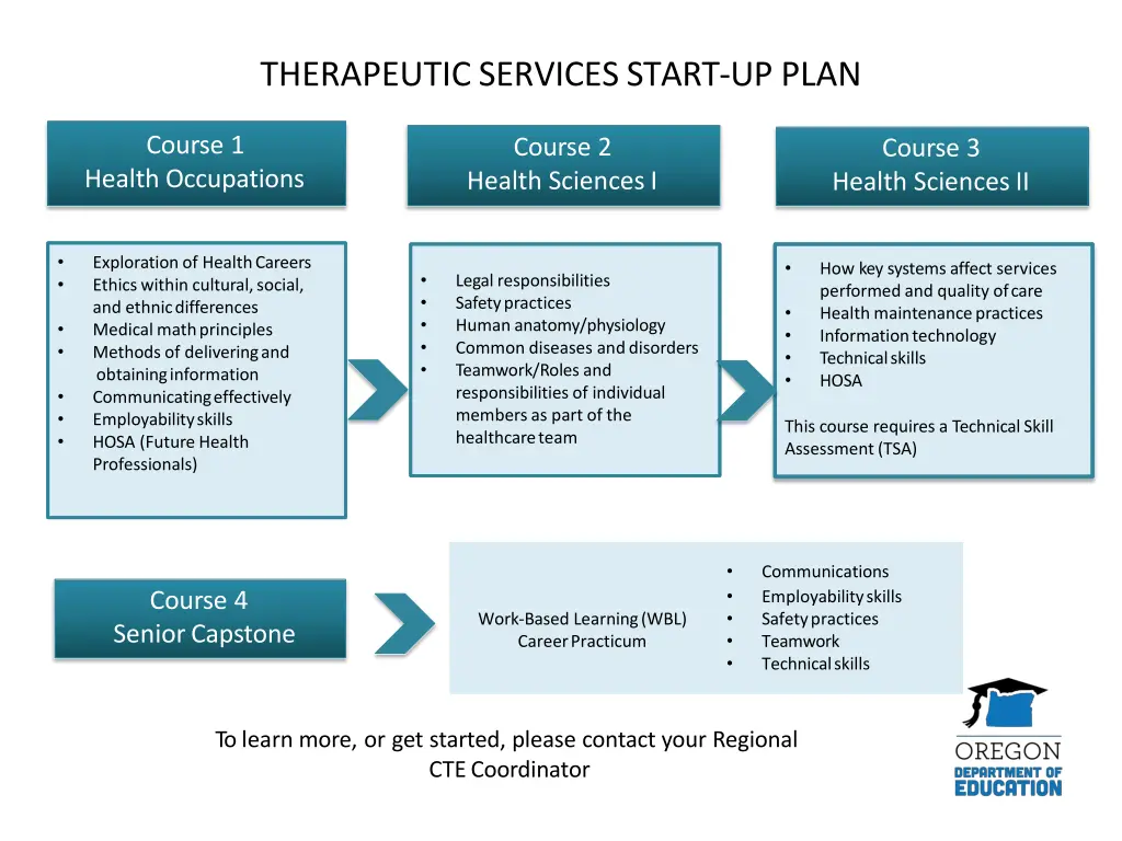therapeutic services start up plan