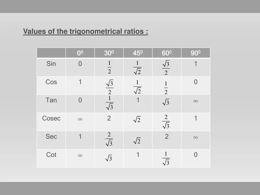 values of the trigonometrical ratios