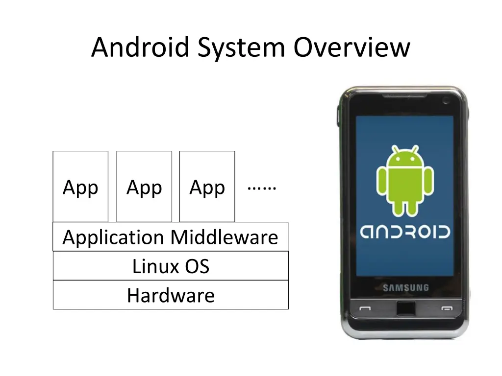 android system overview