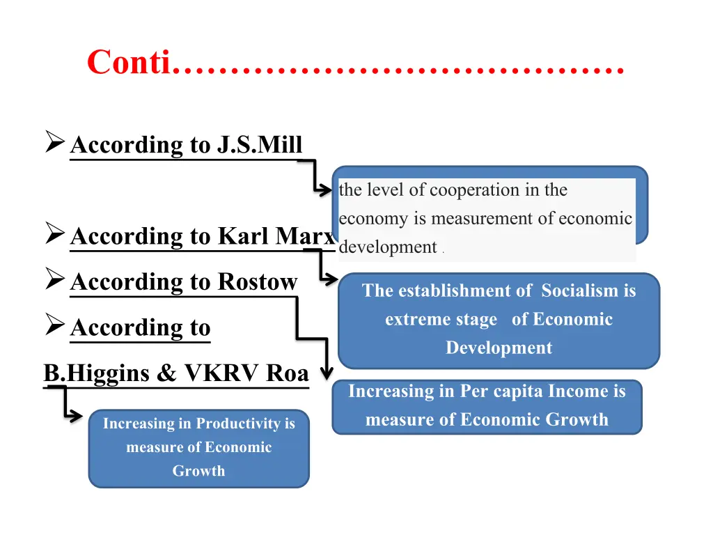 conti