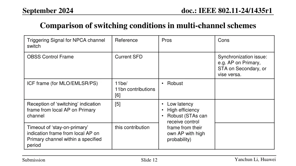 doc ieee 802 11 24 1435r1 11