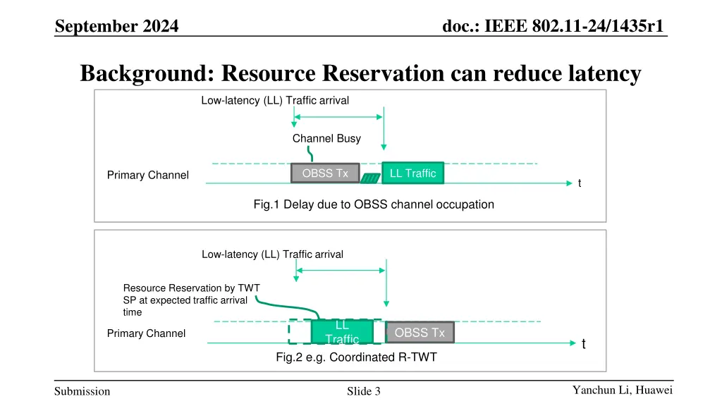 doc ieee 802 11 24 1435r1 2