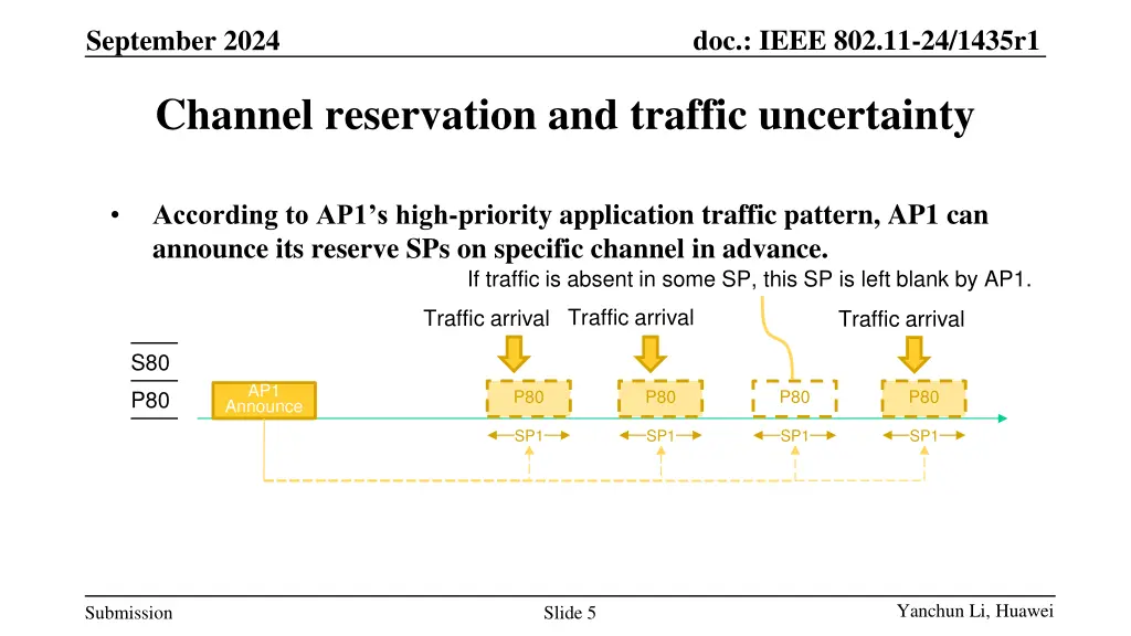 doc ieee 802 11 24 1435r1 4