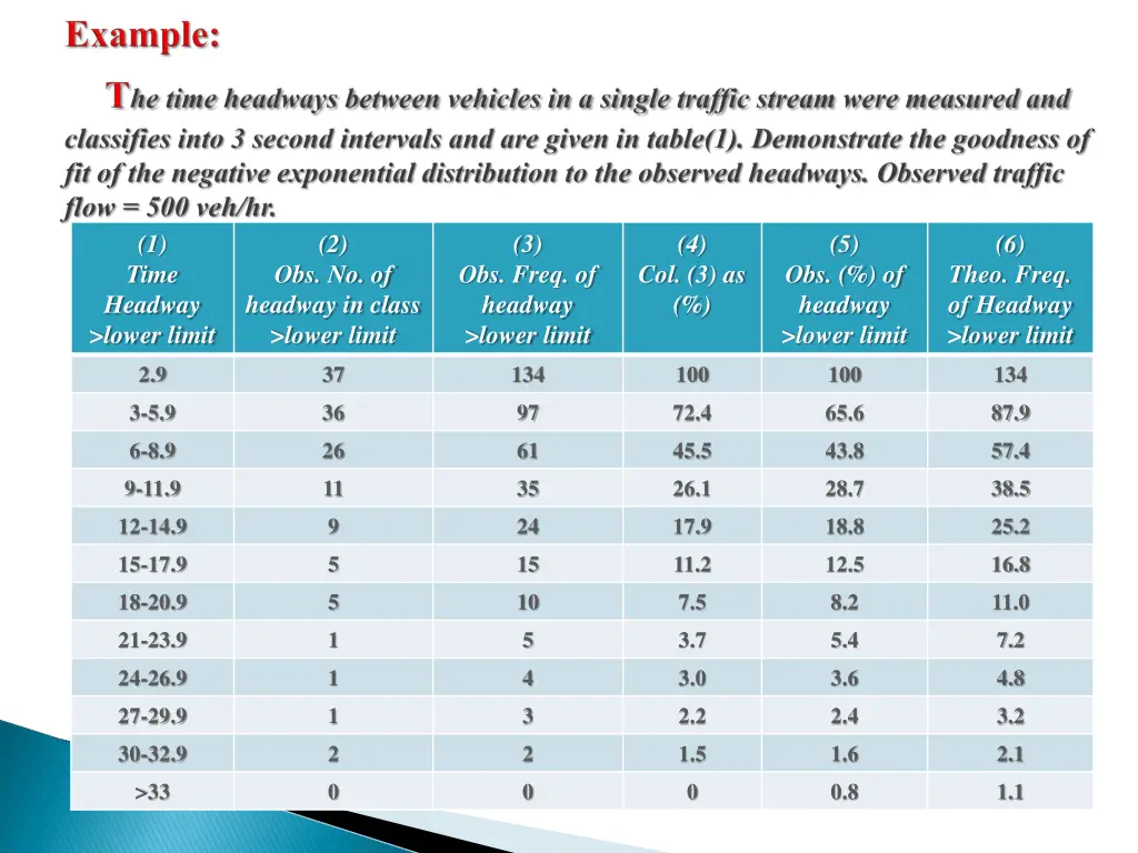 1 time headway lower limit