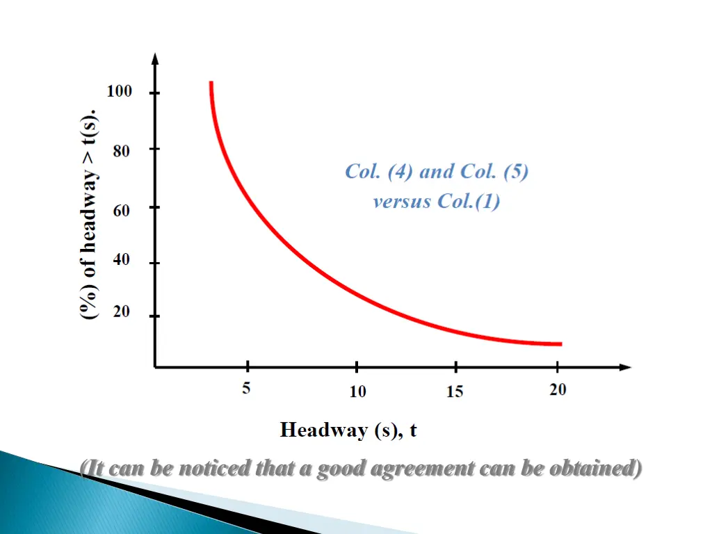 it can be noticed that a good agreement