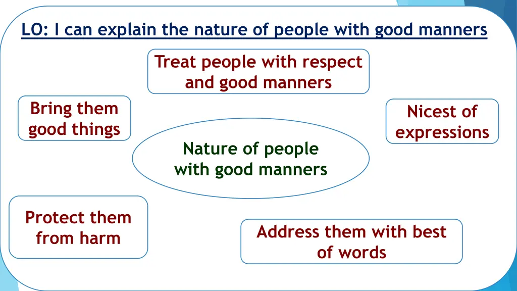 lo i can explain the nature of people with good