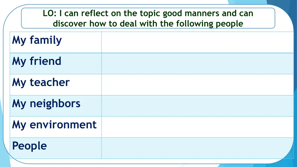 lo i can reflect on the topic good manners