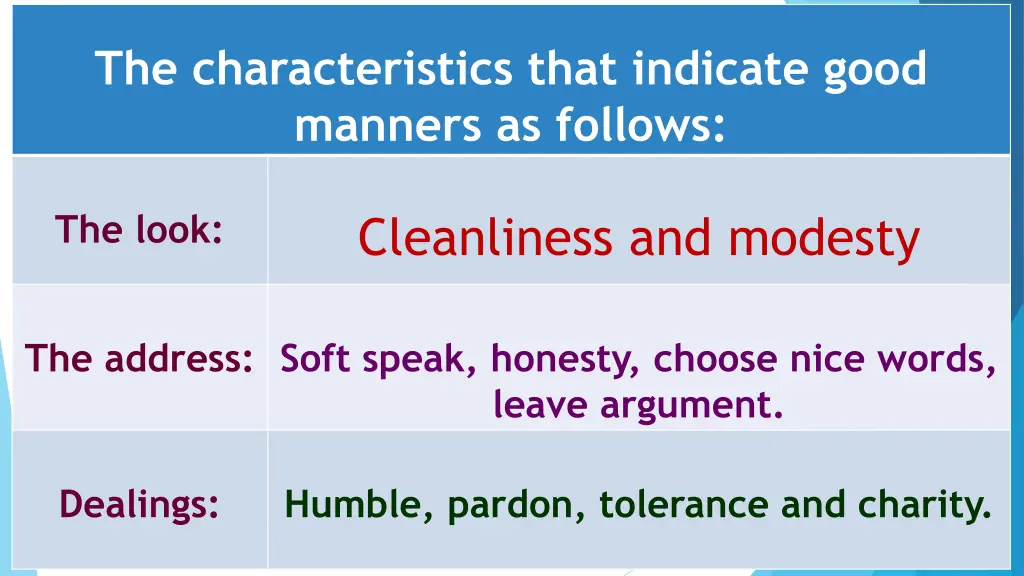 the characteristics that indicate good manners