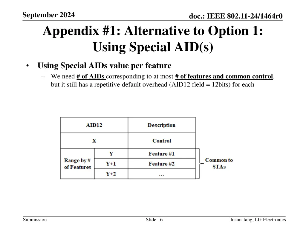 september 2024 appendix 1 alternative to option