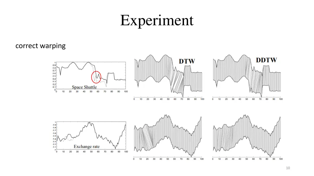 experiment 3