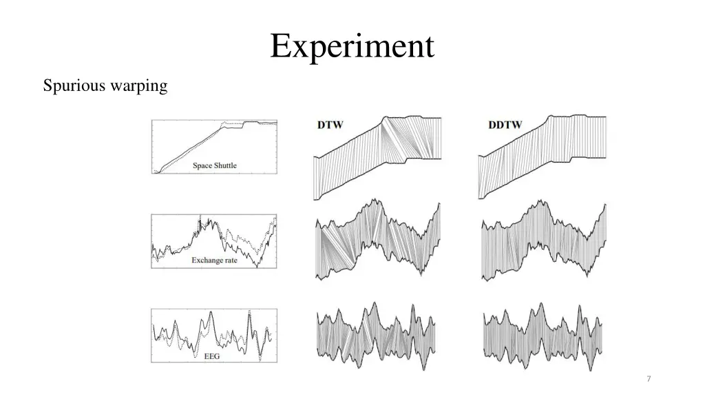 experiment
