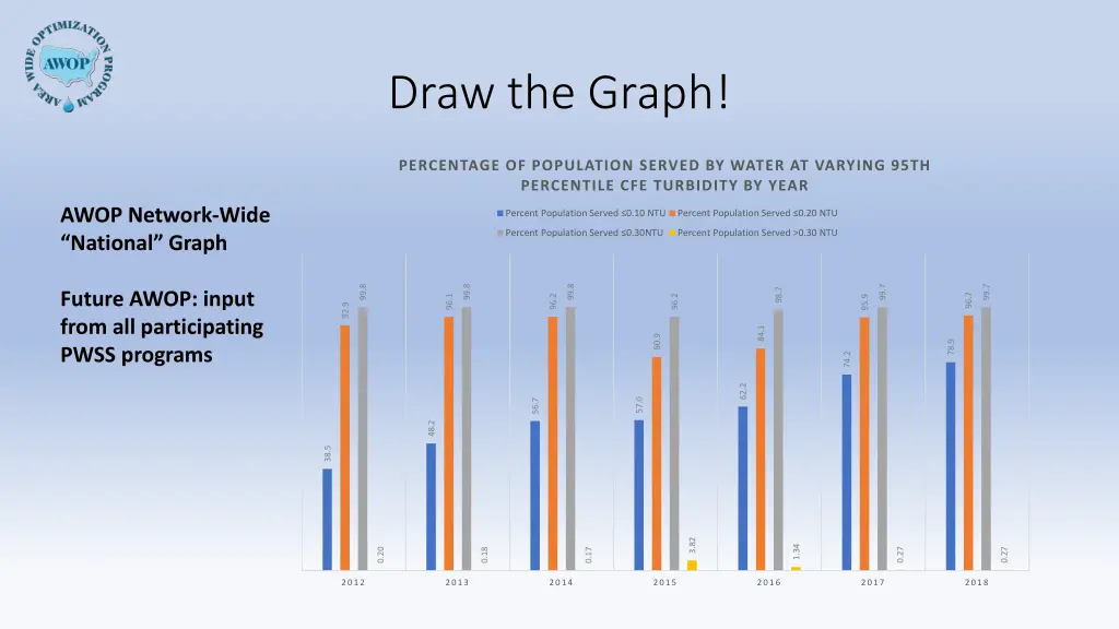draw the graph