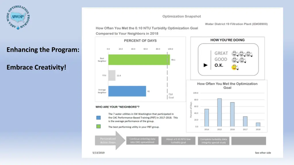 enhancing the program