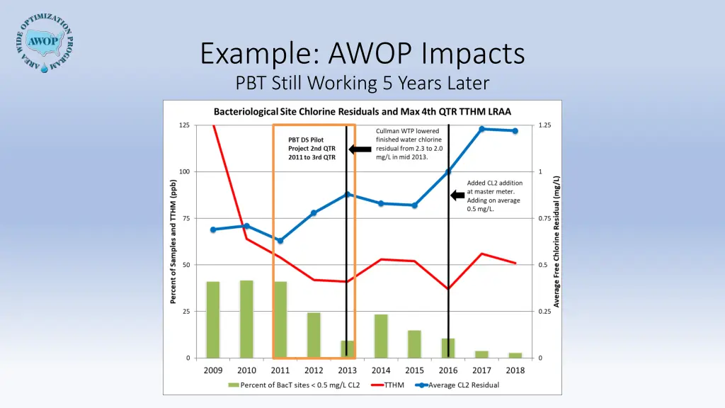 example awop impacts pbt still working 5 years