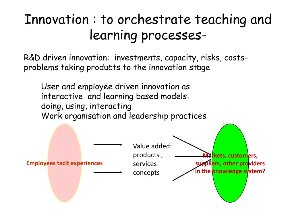 innovation to orchestrate teaching and learning