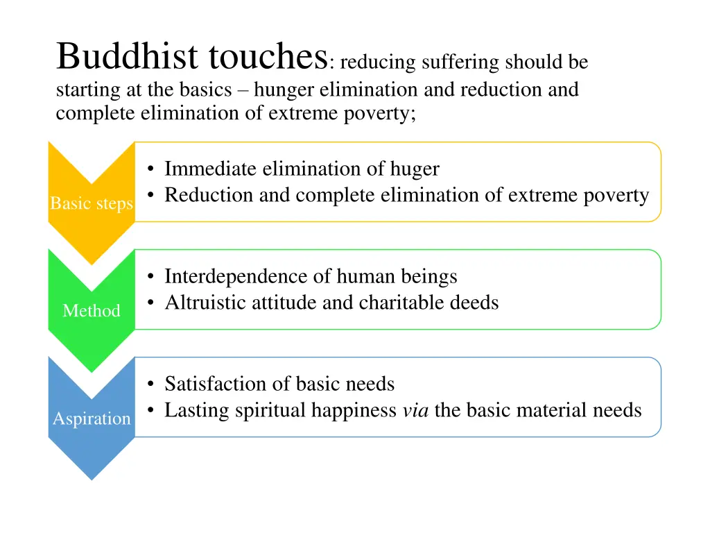 buddhist touches reducing suffering should
