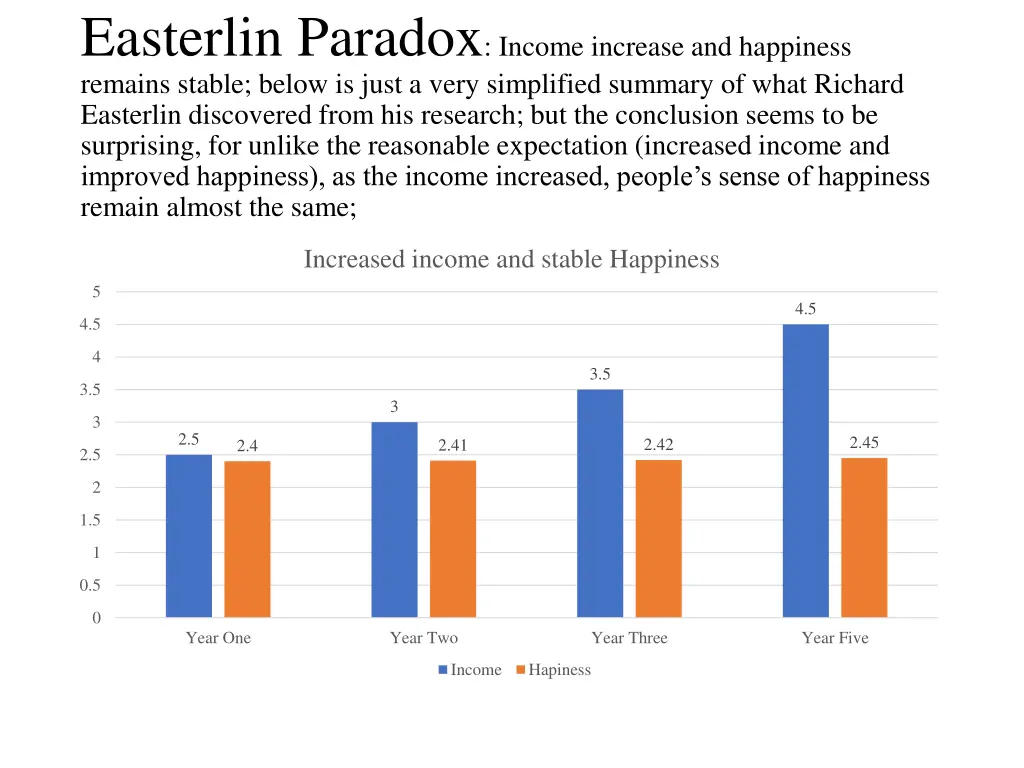easterlin paradox income increase and happiness