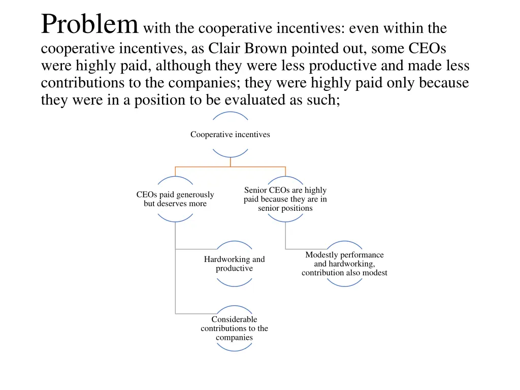 problem with the cooperative incentives even