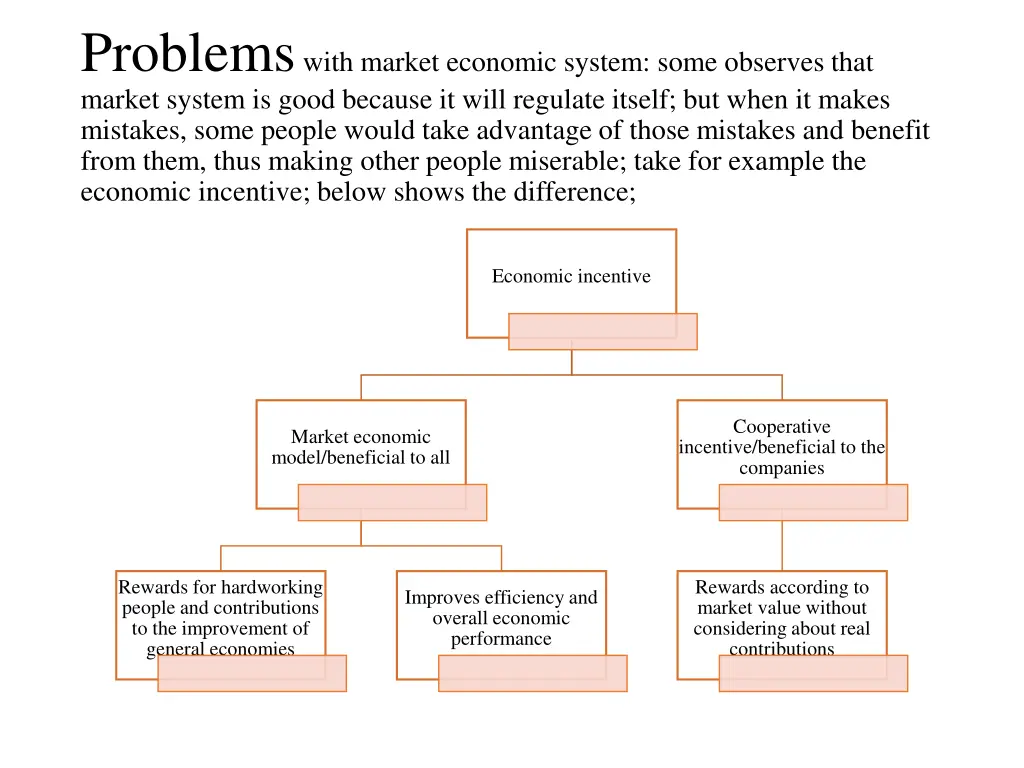 problems with market economic system some