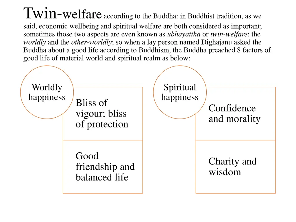 twin welfare according to the buddha in buddhist