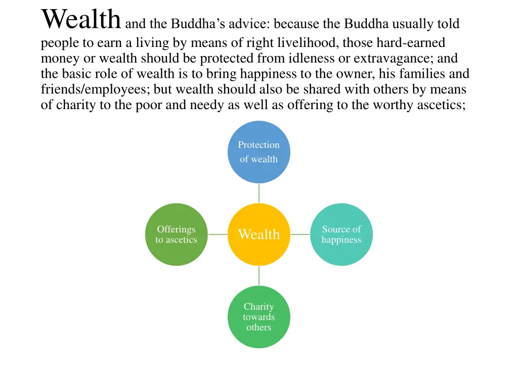 wealth and the buddha s advice because the buddha