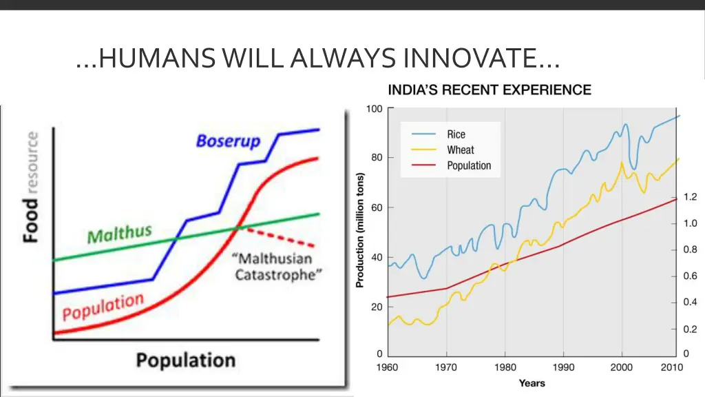 humans will always innovate