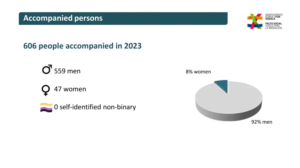 accompaniedpersons