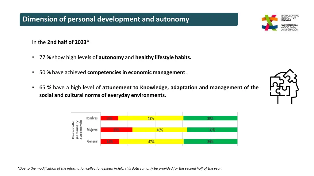 dimensionof personaldevelopment and autonomy