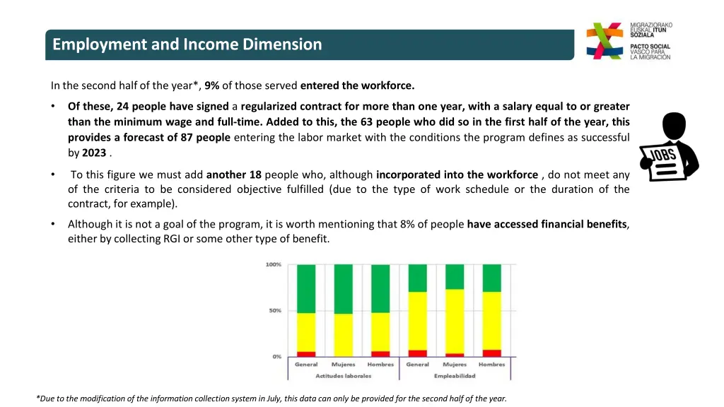 employment and incomedimension