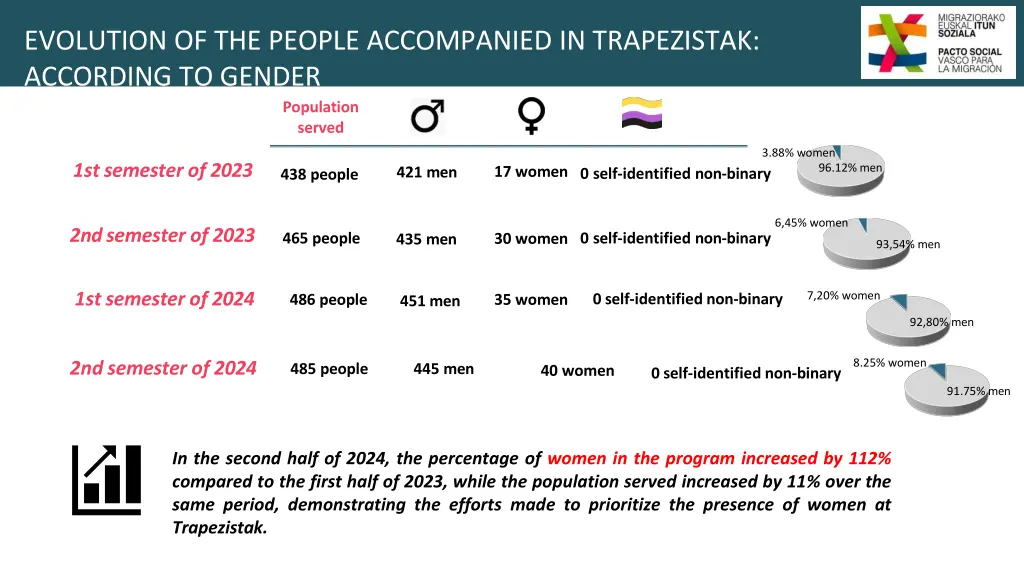 evolution of the people accompanied 1